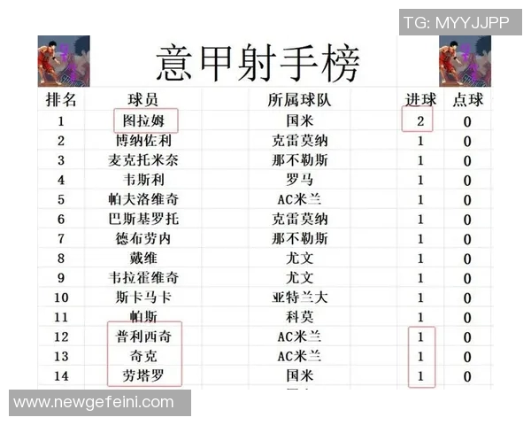 意甲联赛精彩对决AC米兰强势战胜升班马展现冠军实力